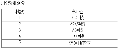 外墙保温节能施工应该注意什么 外墙保温节能施工应该注意什么