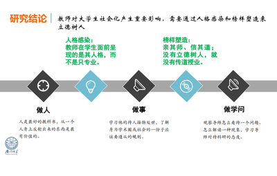 怎么对参一堂进行定位？