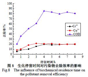 怎么去除电镀废水中的次磷至表三标准