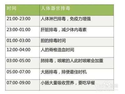 晚上什么时间睡觉最好