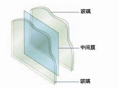 PC与PC塑料件的粘接