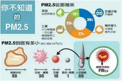 空气中有害物有5 种形状