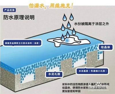 防水胶带的施工方法