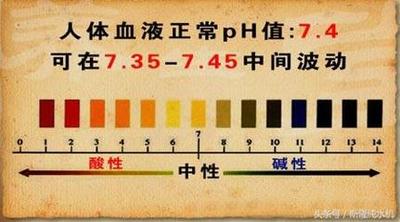 危害人体血液酸碱平衡的竟是这个刽子手