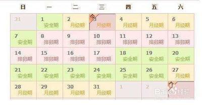 如何容易受孕成功率高 女性最容易受孕的时期是什么时候