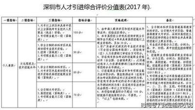 深圳市人才引进积分入户攻略--预审材料篇