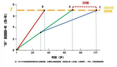 毫摩尔每升和摩尔每升有什么区别