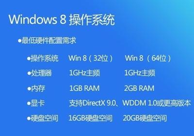 win8.1硬件要求