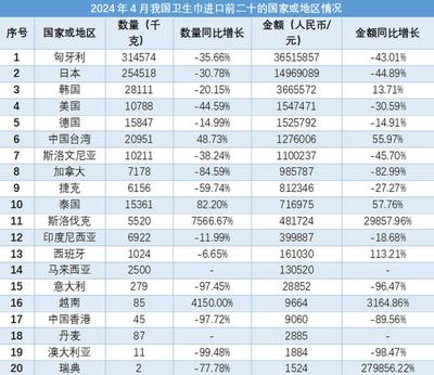 怎样正确使用和储藏卫生巾? 怎样正确使用和储藏卫生巾?