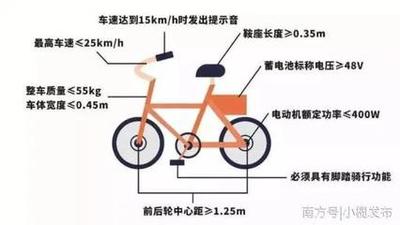 自行车日常生活需要注意什么？