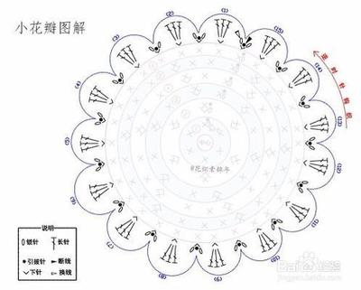 向日葵花束（双层花瓣）钩织教程