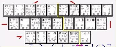 不用背口决学五笔 不用背字根学五笔的方法介绍