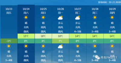 进入秋季后，以下哪种天气情况夜晚会更冷？