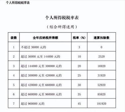 个人所得税APP的汇算清缴时间是什么