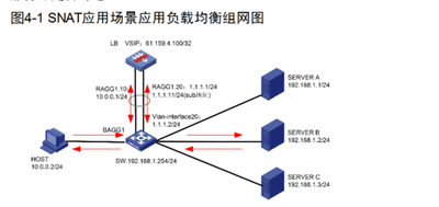H3C交换机的VRRP负载均衡模式