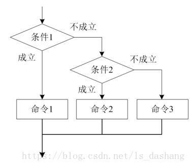 shell语句的基本使用