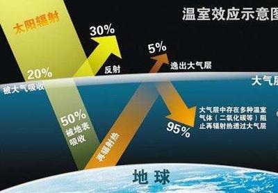 地球上93%的二氧化碳储存在哪里？蚂蚁庄园10.27日答案