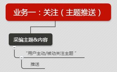 即刻APP话题怎么创建
