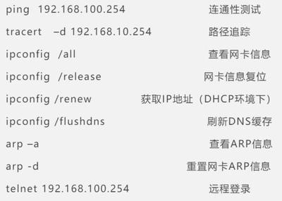 VLAN无线上网交换机故障分析及排除