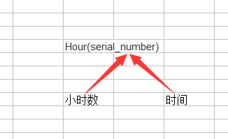 Excel的Hour函数介绍