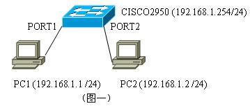 思科固定配置交换机的命名规则的方法