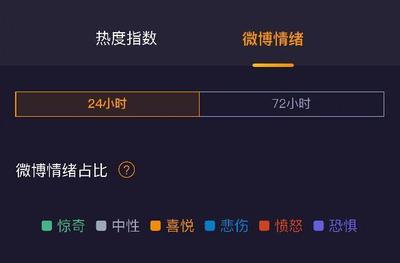 微博情绪占比怎么看 微博情绪占比查询方法