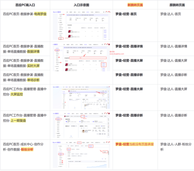 抖音巨量百应怎么看数据?抖音巨量百应如何看数据 抖音巨量百应怎么看数据?抖音巨量百应如何看数据