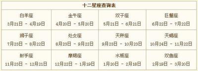 万年历阴历怎么转阳历查询 万年历阴历转阳历查询方法