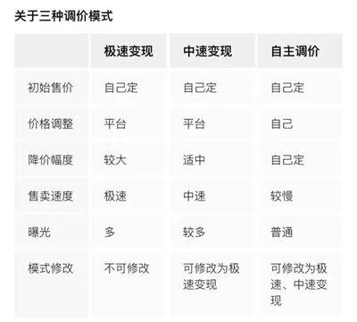 红布林怎么改价格 红布林商品调价步骤介绍 红布林怎么改价格 红布林商品调价步骤介绍