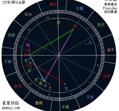 准了怎么看婚神星在第几宫 准了查看婚神星步骤