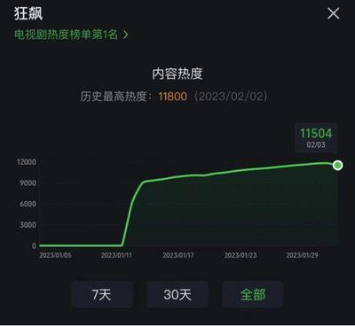 爱奇艺热度值怎么计算 爱奇艺热度值计算方式