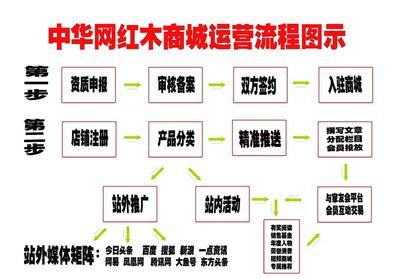 得物怎么出售自己的商品 得物出售自己的商品的方法 得物怎么出售自己的商品 得物出售自己的商品的方法