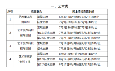 艺术升如何报志愿 艺术升报志愿的方法