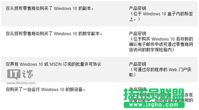 正版win10多少钱 官方win10零售版价格公布