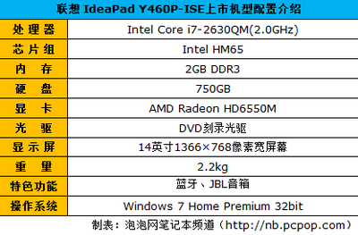 Win10 build9888版中"电池节能"模块已更新并可以使用