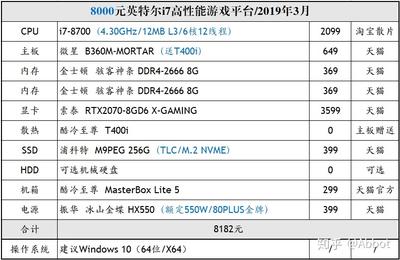 2014台式机显卡排名天梯图3月最新篇 用于全方位解读台式显卡