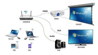 win10投影失败提示:你的电脑不能投影到其他屏幕怎么办?