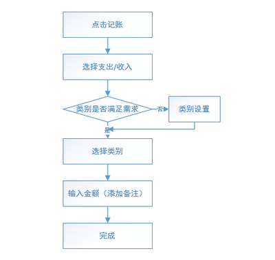 鲨鱼记账怎么重置备注 鲨鱼记账修改备注方法介绍