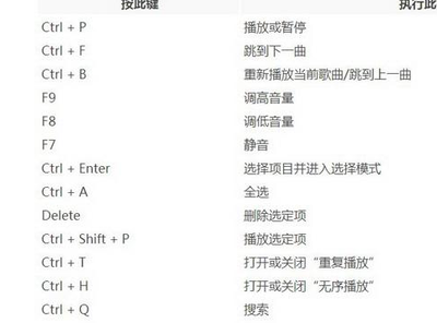 win10常用快捷键
