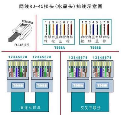 网线水晶头有几种排线标准 网线水晶头排线标准有哪些