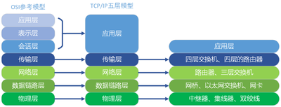 什么是四层交换机