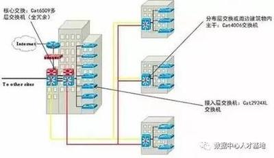 数据中心交换机与普通交换机有什么不同?