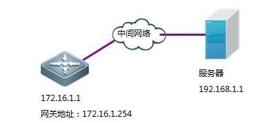 5种常用的交换机SNMP配置命令