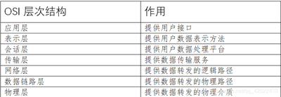 cisco交换机IP MAC地址绑定配置