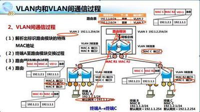 如何使用三层交换机构建企业VLAN