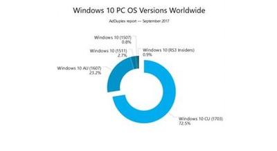 Win10 Version 1607中的Linux子系统安装方法