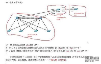 交换机中网络环路常见问题详解