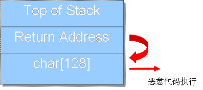 Vista新增安全工具介绍