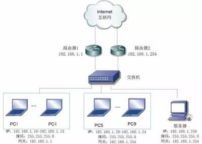 提高交换机网络性能的几种方式探讨