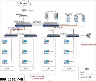 融合网络"千兆通"网吧光纤交换机方案集锦
